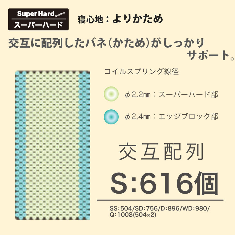 マットレス クイーンサイズ 選べる2色 W1600×D1950×H250mm かため エッジブロック 日本製 国産 スプリング コイル ポケットコイル 防ダニ 抗菌防臭 superhard グランツ グランユニット