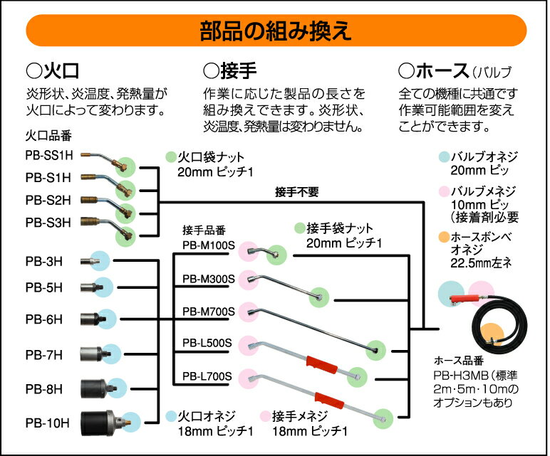 �ץ��ѥ�С��ʡ��Ѳи�3��