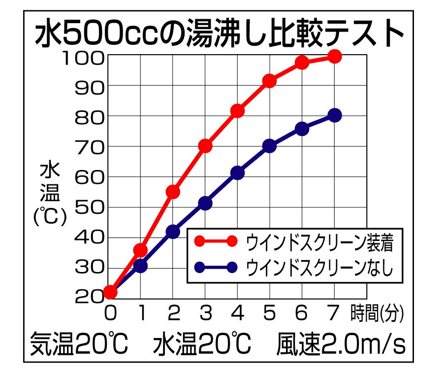 �쥮��졼�������ȡ����ѥ�����ɥ����꡼�� ST-3101
