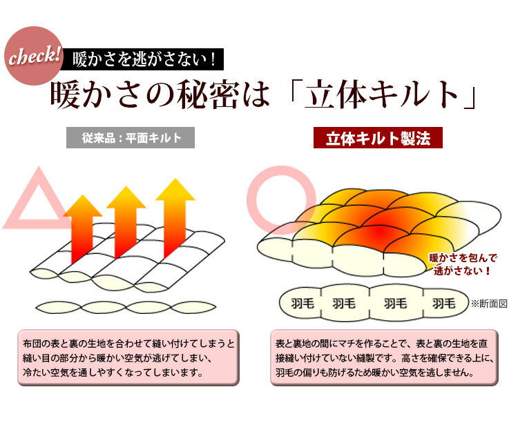 羽毛布団 2枚合わせ プレミアムゴールドラベル【送料無料】クイーンロング 210×210cm マザーグースダウン95％ ハンガリー産 日本製 キナリ ダウンパワー440dp パワーアップ加工 掛け布団 羽毛ふとん 掛布団 羽毛掛け布団 冬用