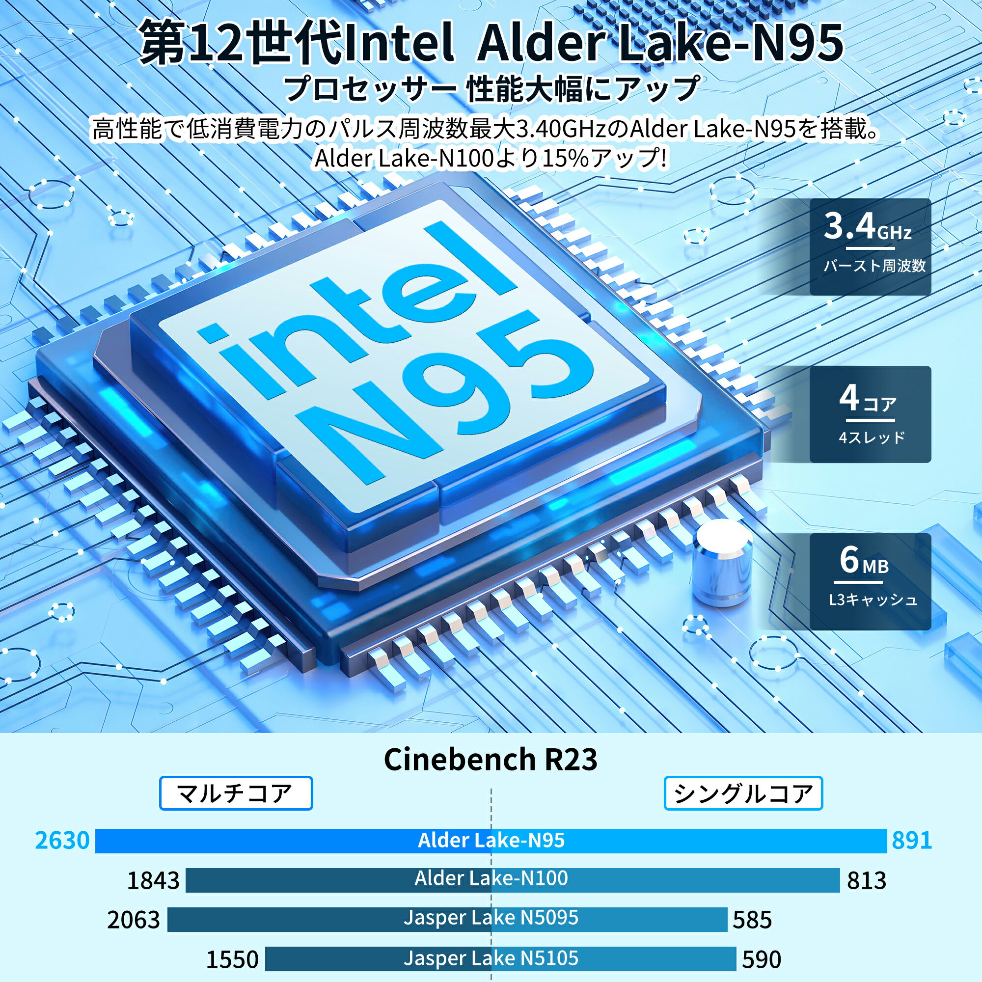 【楽天1位連続受賞】ミニPC 【最新第12世代 Intel N95】 ミニpc ミニパソコン Windows11 mini pc【16GB DDR4 512GB SSD】 ミニデスクトップパソコン 4K@60Hz 2画面同時出力 小型pc ROM 高速2.4G/5GWi-Fi BT4.2 HDMI 小型パソコン 2