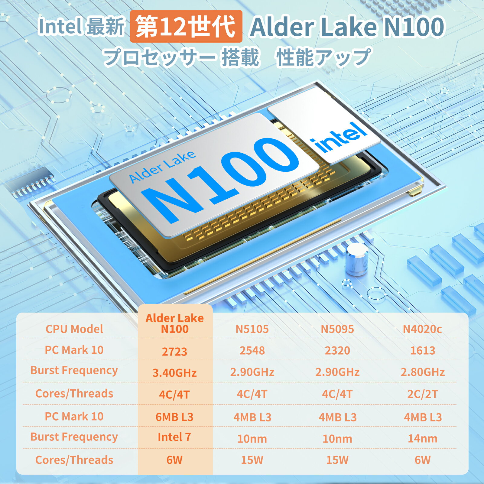 【SS期間限定 10％OFF】 【6冠達成】ミニPC n100 Intel 第12世代 Alder Lake N100 minipc デスクトップpc ミニパソコン 4C4T 最新版インテル 2画面同時出力 16GB DDR4 512GB/1TB SSD 最大2TB増設 小型pc 最大3.4GHz 高性能 放熱静音 ミニパソコン 4K出力 3