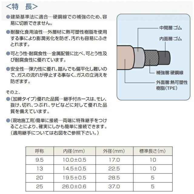 �ڽ��������󥳡���13A��1m���å� ���������ۡ�����13A L ��񥻥å� �Իԥ���