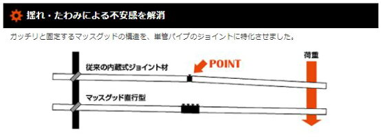 単管パイプを強固にまっすぐつなぐ単管パイプジョイント!単管パイプの厚さ1.8mm用、単管パイプの変形を防ぐ単管ジョイント。