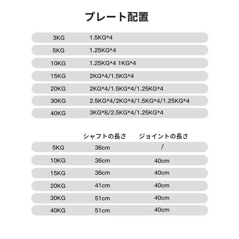 ダンベル2個セット 可変式 ダンベルダイヤル 可変式 ダンベル アジャスタブル ダンベル 筋トレ ダンベル トレーニング無臭素材 静音