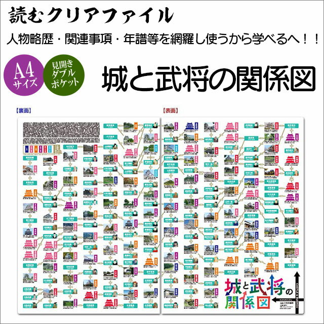 楽天市場】戦国武将 クリアファイルの通販