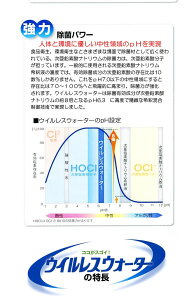 (4月初旬より順次発送)次亜塩素酸水 ウイルレスウォーター 詰め替え用 20L 業務用 (除菌消臭剤） ウィルスレス 除菌水 消臭 感染予防 ウイルス　予防　加湿　次亜塩素酸水（※容器が上部注ぎ口タイプに変更になりました。） 老舗の味ダイエットと健康の神林堂　楽天　除菌　在庫あり