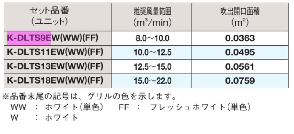 K-DLTS9E K-DLTS11E K-DLTS13E K-DLTS18E　ダイキン業務用エアコン吹出口　ライン...