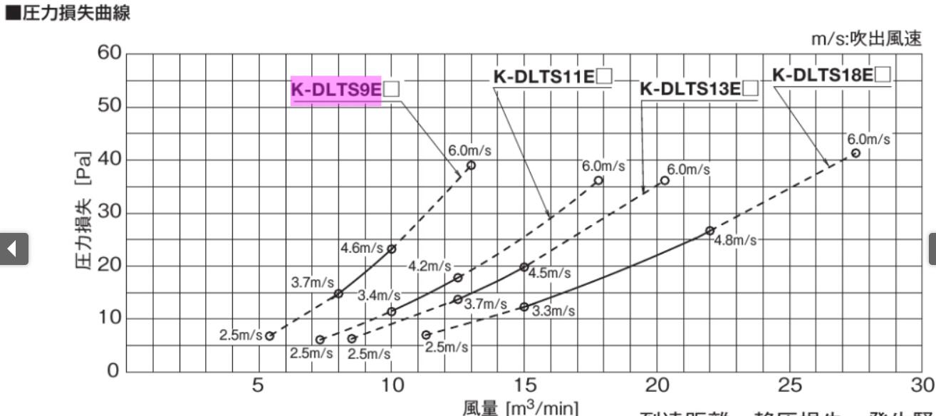 K-DLTS9E K-DLTS11E K-DLTS13E K-DLTS18E　ダイキン業務用エアコン吹出口　ライン...