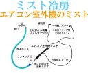 ミスト冷房 エアコン室外機のミスト 節電対策に!