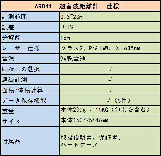 SMART SENSOR 【メーカー正規品】 超音波距離計 AR841 面積機能 計算機能 距離計測 データ累積 オート電源オフ バックライト付き 連続計測 一年保証 送料無料