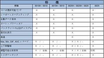 CEM 【メーカー正規品】 DT-8826H 赤外線温度計 バックライト付きLCDディスプレイ 一年保証 赤外線センサー コンパクト 手持ち型 高解像 高精度 家庭用 商業用