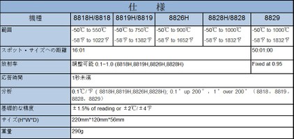 CEM 【メーカー正規品】 DT-8826H 赤外線温度計 バックライト付きLCDディスプレイ 一年保証 赤外線センサー コンパクト 手持ち型 高解像 高精度 家庭用 商業用