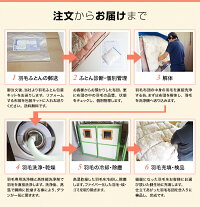 羽毛布団リフォーム、作業フロー