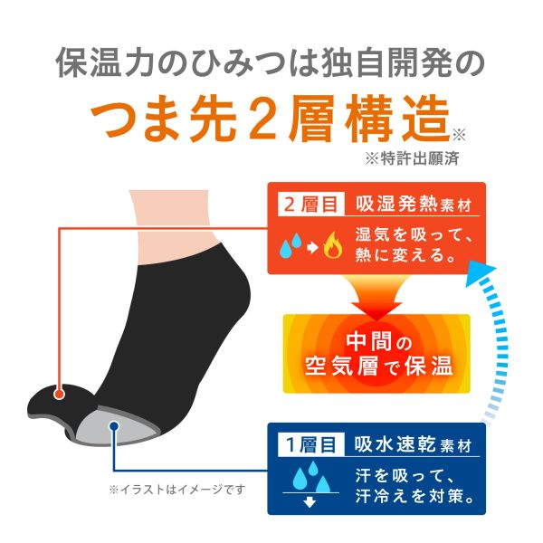 10％OFF【メール便(30)】 ココピタ あったか実感 ハイソックス丈 靴下 つま先が厚...