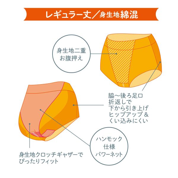 【店内P5倍・7/5まで】 【メール便(5)】 アツギ ATSUGI キュットネス 骨盤底筋サポートショーツ 綿混 スタンダード 単品 レディース 全2色 M-L 補正下着 補整 shirohato-10205241 SHIROHATO(白鳩) サンプル画像3