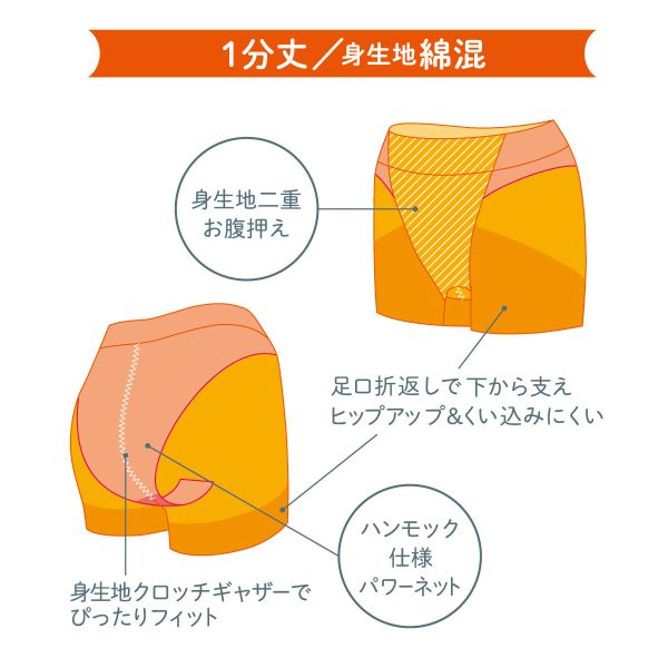 【メール便(5)】 アツギ ATSUGI キュットネス 骨盤底筋サポートショーツ 綿混 1分丈 単品 レディース 全2色 M-L 補正下着 補整 shirohato-10205213 SHIROHATO(白鳩) サンプル画像3