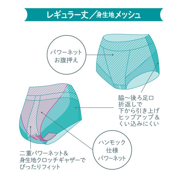 【メール便(5)】 アツギ ATSUGI キュットネス 骨盤底筋サポートショーツ 薄手 メッシュ スタンダード 単品 レディース 全2色 M-L 補正下着 補整 shirohato-10205225 SHIROHATO(白鳩) サンプル画像3