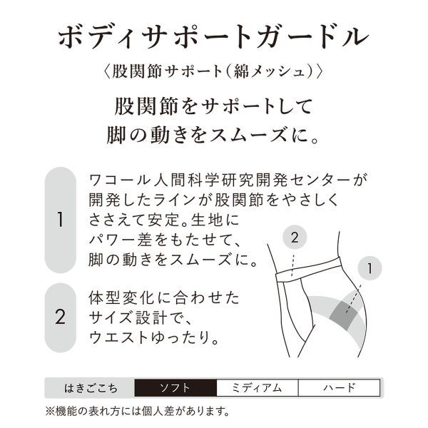 15％OFF【メール便(7)】 ワコール ボディサポートガードル 綿メッシュ ガードル ロング丈 お腹すっきり 股関節サポート 通気性抜群 GRA360 Wacoal レディース 全3色 M-LL 補正下着 補整 shirohato-10217527 SHIROHATO(白鳩) サンプル画像2