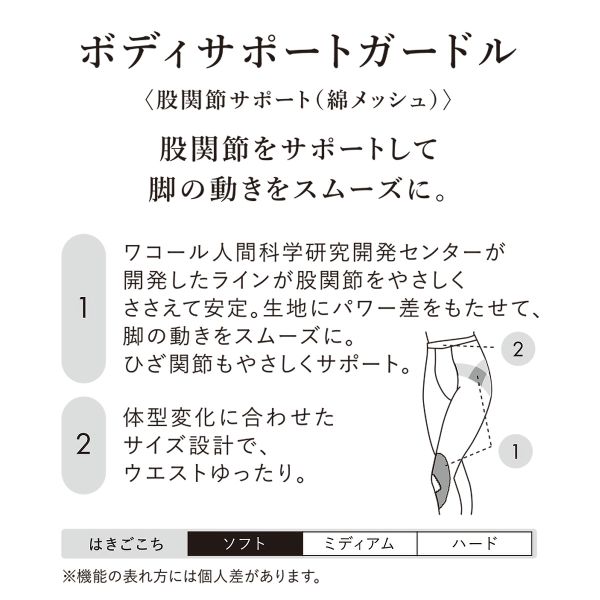 15％OFF【メール便(10)】 ワコール ボディサポートガードル 綿メッシュ ガードル 足首丈 お腹すっきり 股関節サポート GRA660 Wacoal レディース 全2色 M-LL 補正下着 補整 shirohato-10217529 SHIROHATO(白鳩) サンプル画像2