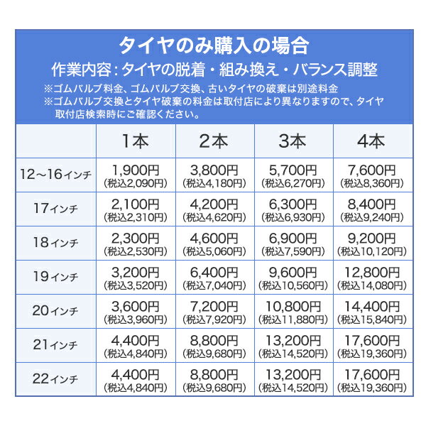 タイヤ交換チケット(タイヤの組み換え)20イン...の紹介画像3