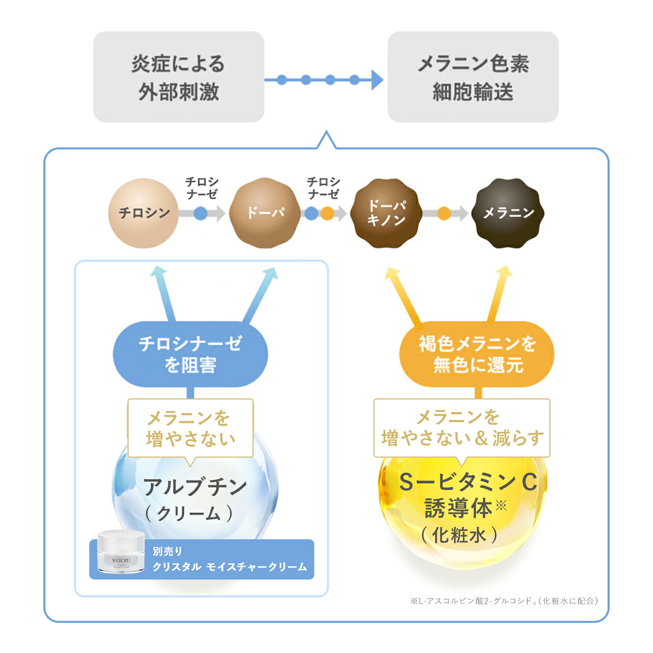 【P10倍 7/4 20:00 - 7/11 1:59限定】SHIRORU (シロル) クリスタル エッセンスウォ...