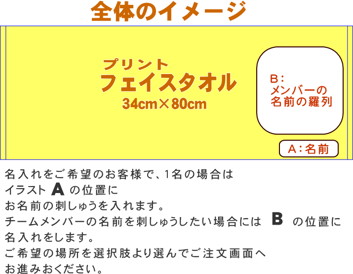 記念タオル【名入れフェイスタオルスポ魂 野球】全員名前入り 部活 野球好きプレゼント 野球 卒業記念品 少年野球 記念品 卒業 名前入り 卒団 メンバーの名前入り 文字入り プレゼント 部員 野球部 タオル野球 部活名前入りタオル 記念タオル 野球 卒団 記念品