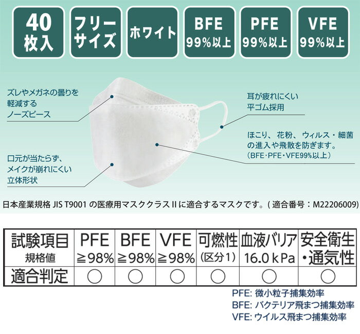 ★新商品★ JIS T9001 医療用マスククラスIIに適合、医療現場で使える KAWANISHI 7062 3Dエアロフィットサージカルマスク 【400枚入（40枚入×10箱）】　医療マスク　ウイルス・細菌の侵入防止、飛まつ飛散防止　使い捨てマスク　使いきりマスク rev