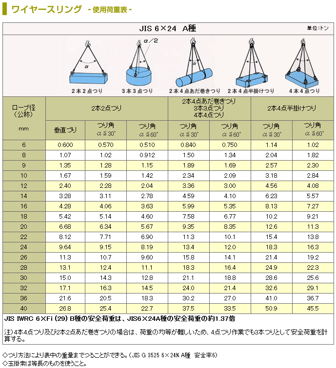 JIS O/O 6×24 玉掛け ワイヤーロープ 16mm×1m 2