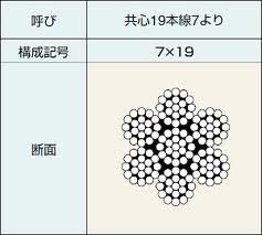 【定尺200m】ステンレスワイヤーロープ 8....の紹介画像2