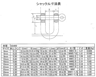 【10個セット】ユニクロ（白） 捻じ込みシャックル 19mm（3/4） 並型Dシャックル