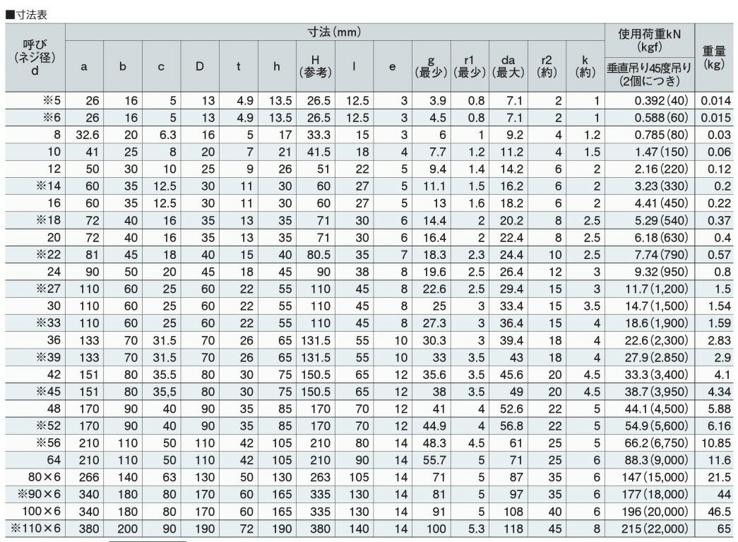 アイボルト 吊りボルト 生地 鉄 Wネジ 3/...の紹介画像3