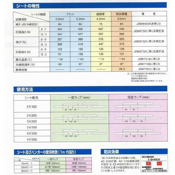 防虫カーテン オプトロンのれん式ビニールカーテン 緑 (リブ付) 厚み2mm×幅200mm×長さ30M巻　1巻