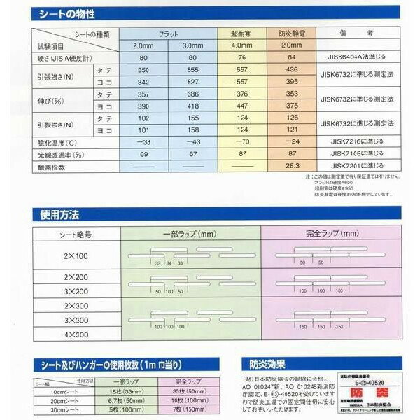 防虫ビニールカーテン（のれん式） オプトロン 緑 (リブ付) 厚み3mm×幅300mm×長さ30M巻　1巻