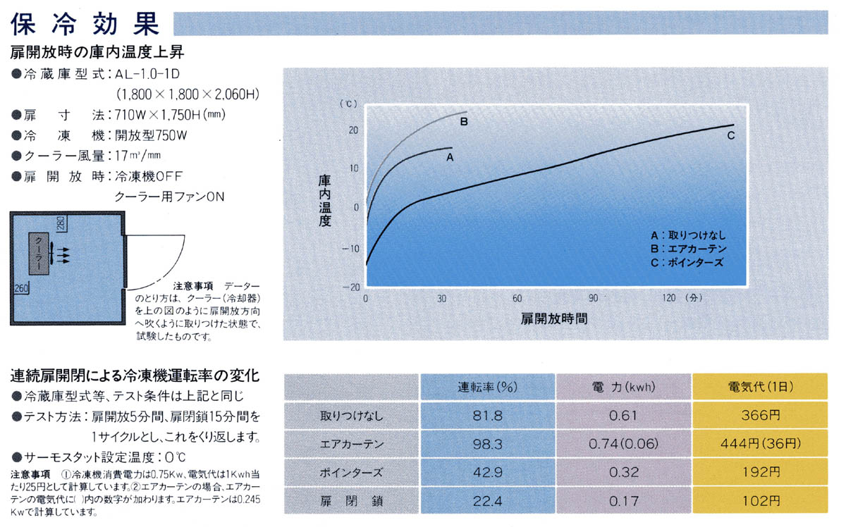 ビニールカーテン（のれん式）　超耐寒(リブ付)　厚み2mm×幅200mm×長さ30m巻　ビニールカーテン耐寒 ビニールカーテン超耐寒 1巻