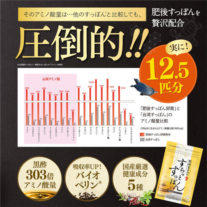 【公式/送料無料】肥後生まれのすらっとすっぽん60粒