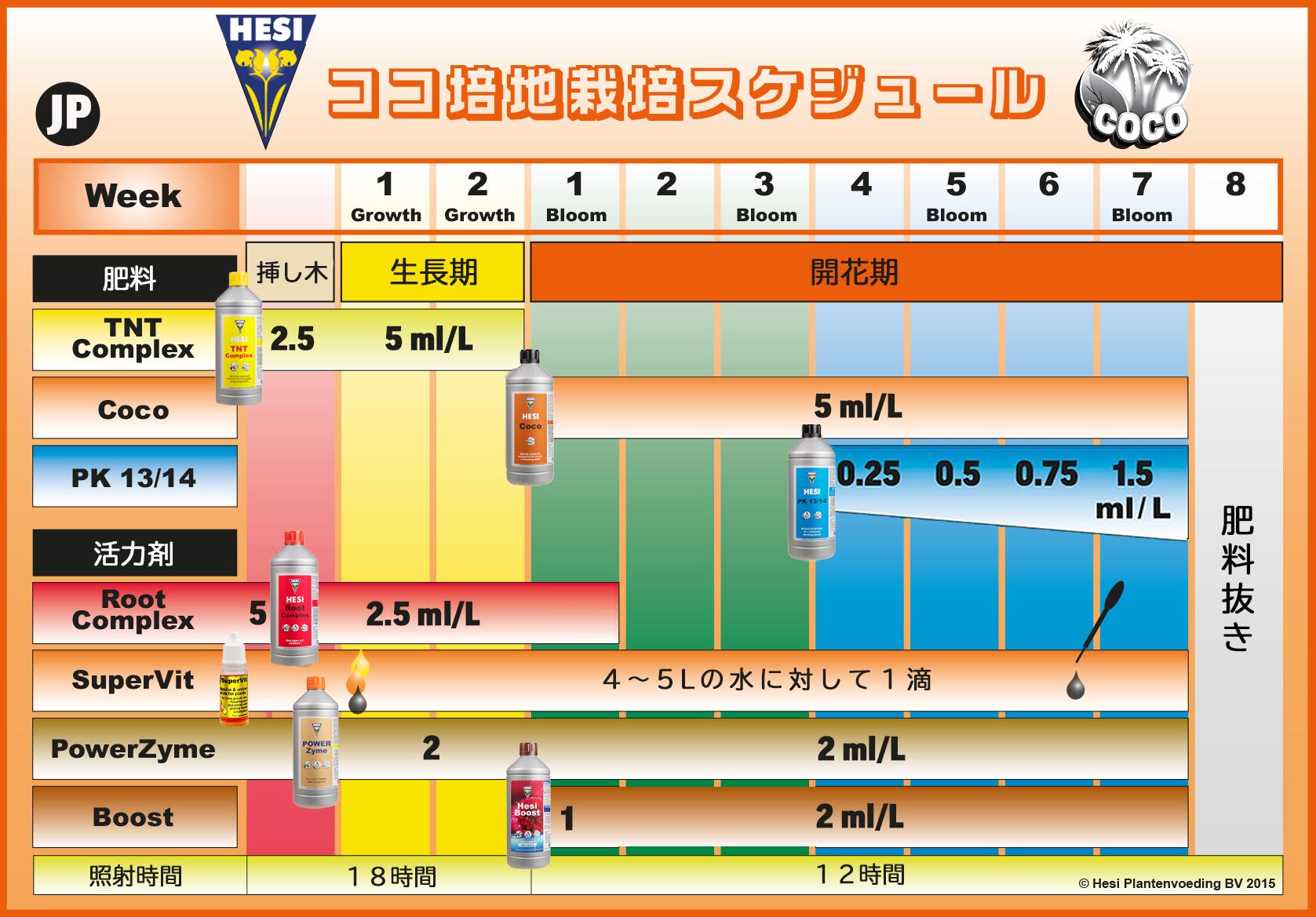 Hesi PK13/14 　1L　水耕/ココ培地栽培用 開花促進剤