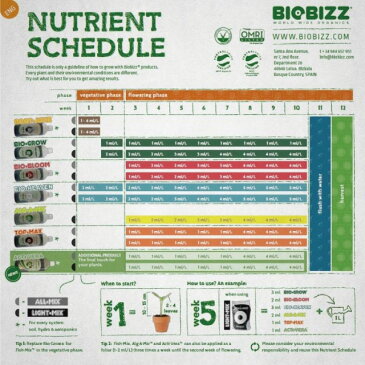 有機肥料 BIOBIZZ バイオビズ Fish-Mix フィッシュミックス 1L Organic Nutrients