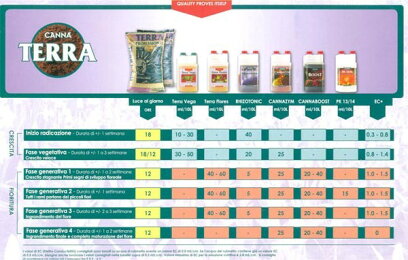 発根促進剤 Canna Canna Rhizotonic キャナリゾトニック 5l 水耕栽培の自然緑商事発根促進剤 発芽 Canna 安定器 Rhizotonic キャナリゾトニック 海藻ベースのパワフルな根を育てる発根促進剤 水耕栽培 土耕栽培どちらでも使用可能