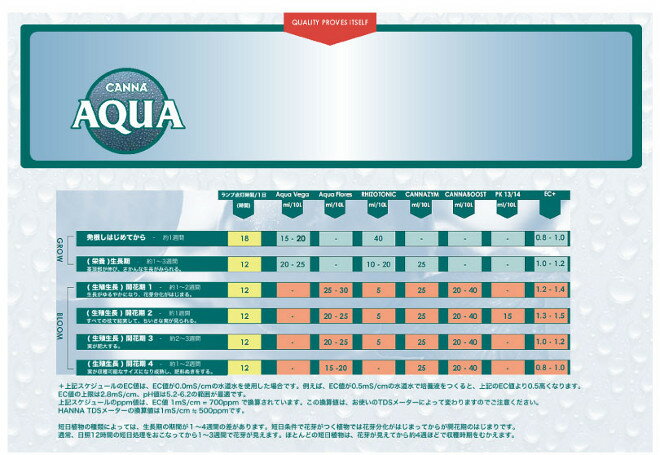 CANNAキャナレシピ