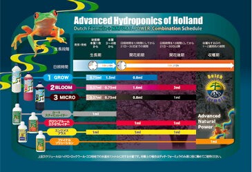 液体肥料 Dutch Formula Bloom ダッチフォーミュラブルーム 500ml Hydroponic Nutrients