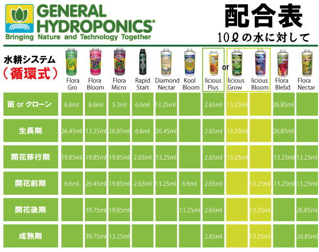 植物活性剤 植物活力剤 GH CaliMagic カリマジック 9.46L 植物 活力剤 液体肥料 3