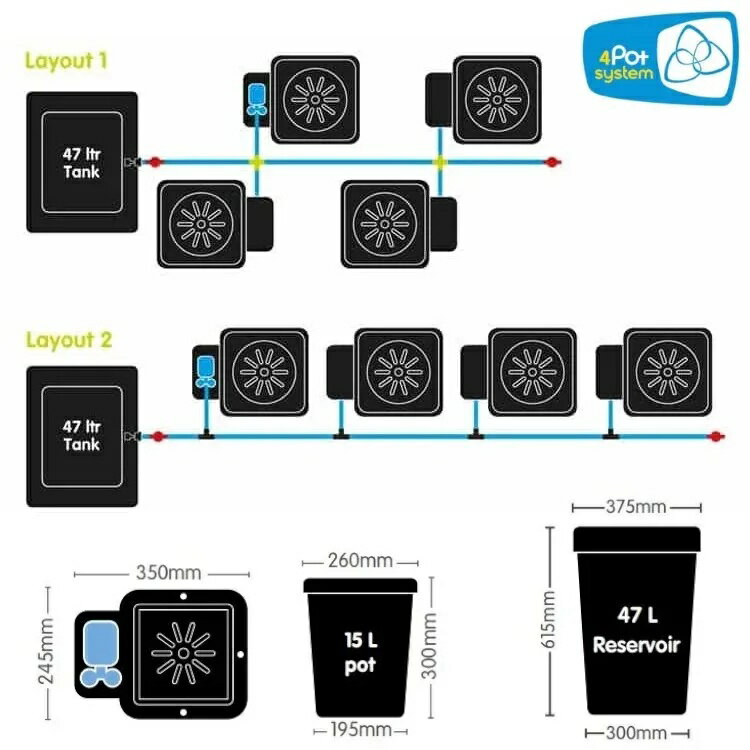�ھ����������ƥ� AutoPot 4Pot System 4���� ��ư���奭�åȡ���̺��ݥ����ƥ�Ȥ��Ƥ���Ѳ�ǽ��������Բ�