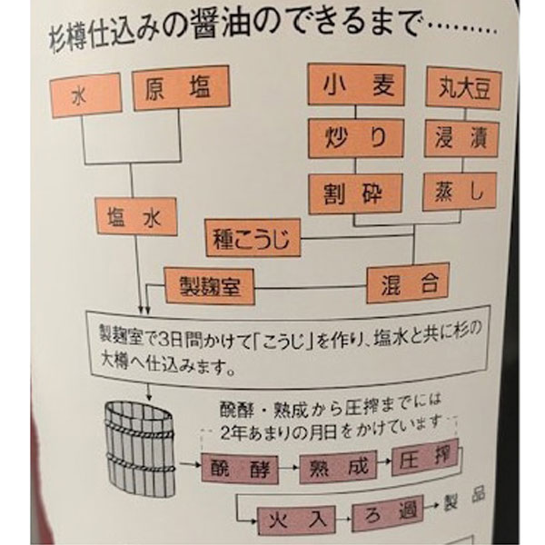 ����ǻ�����礦���ŷ����¤��î�Ź����礦��ˡ�1.8L�˥ӥ�ڥ�ޥҥ���