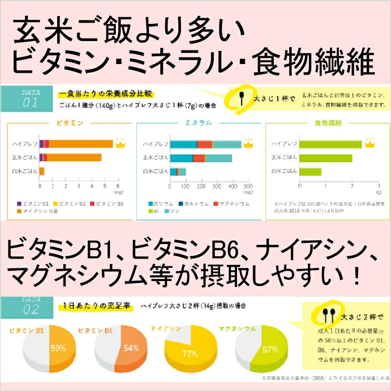 米ぬかパウダー まいにち食べる ハイブレフ 200g×2 国産玄米 米ぬか粉 圧搾製法 コメーユ由来 玄米の栄養 ビタミン 食物繊維 飲む食べる米糠 玄米粉 美容 健康 国産 スーパービタミンE 免疫力 抗酸化 三和油脂製