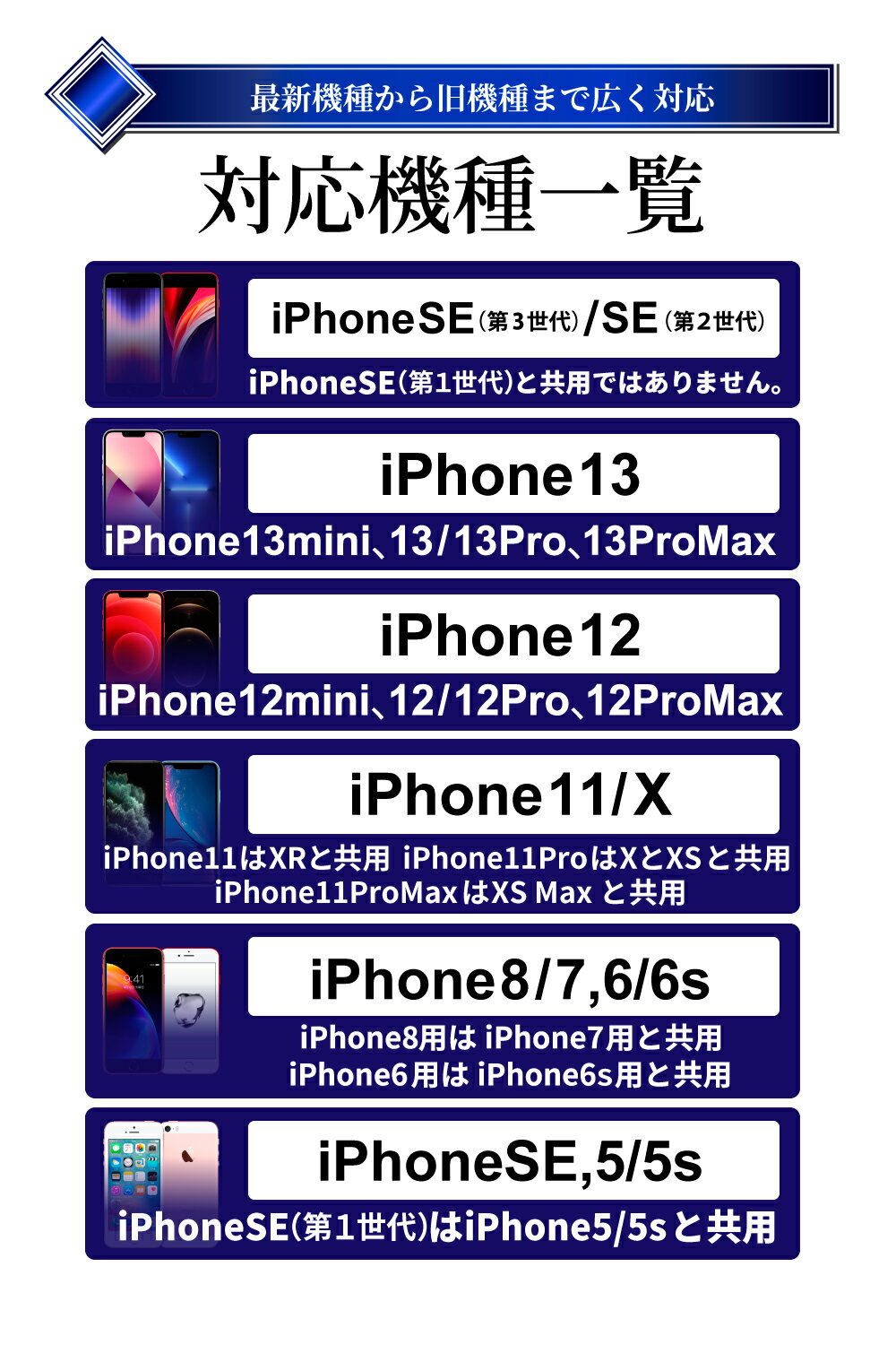 【10%OFFクーポン配布中】iPhone13 mini Pro Max 保護フィルム iphonese3 se2 フィルム iphone12 mini pro フィルム 目に優しい ブルーライトカット ガラスフィルム iphone11 XR XS Max 8 液晶保護フィルム 11pro max フィルム shizukawill シズカウィル