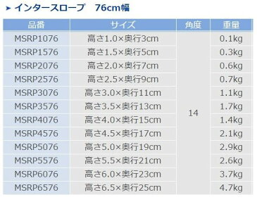 モルテン　インタースロープ76cm幅　MSRP6076　高さ6．0cm 【介護用品】住宅建材 リフォーム資材 バリアフリー DIY 介護用住宅改修 歩行 転倒予防 敷居 建具 床 高低差 車いす 段差解消スロープ【通販】