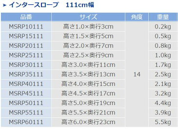 モルテン　インタースロープ111cm幅　MSRP30111　高さ3．0cm 【介護用品】住宅建材 リフォーム資材 バリアフリー DIY 介護用住宅改修 歩行 転倒予防 敷居 建具 床 高低差 車いす 段差解消スロープ【通販】