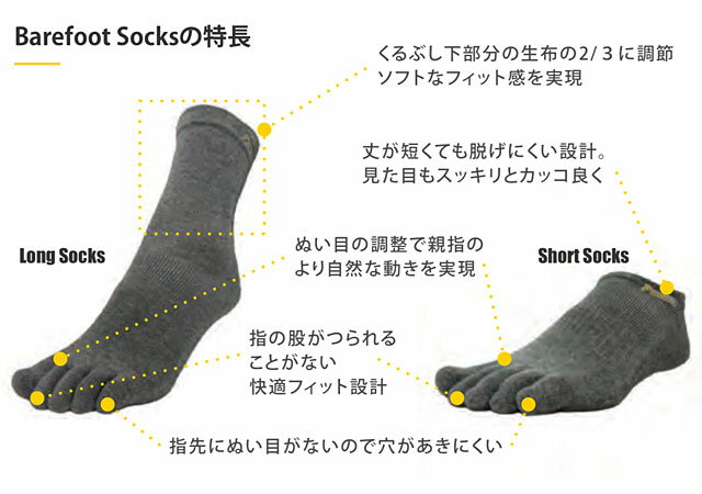 【5/31まで！最大100％ポイントバック！】ビブラムファイブフィンガーズ Vibram FiveFingers ベアフットソックス ショート 滑り止め有り （20A1104 SS21） メンズ・レディース 日本製 5本指靴下 アンクル スニーカーソックス BLUE ブルー系【メール便可】