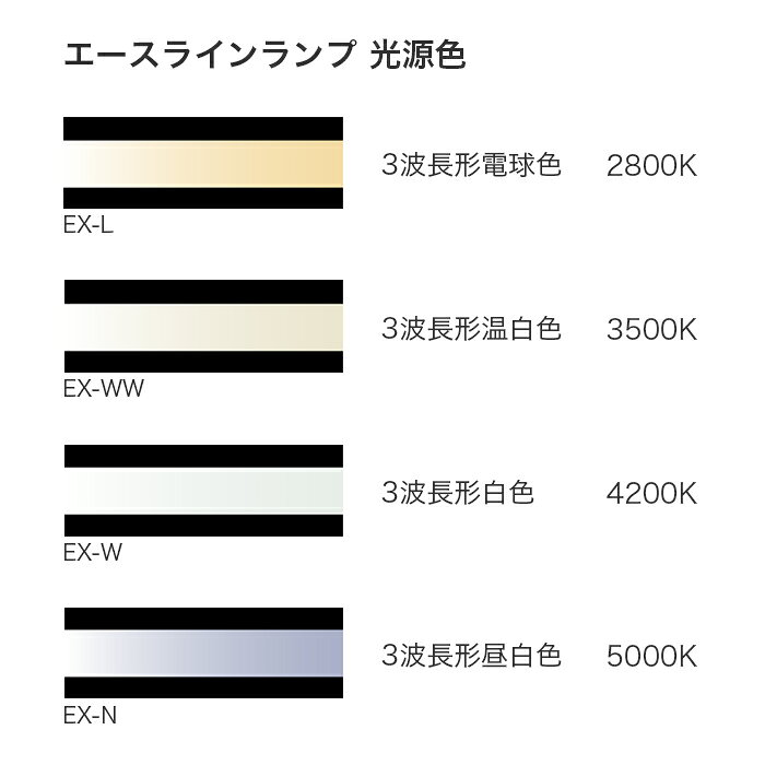 FLR303T6EXW DNライティング エースラインランプ 長さ303mm 3波長形白色 色温度4200K FLR303T6EX-W [3]